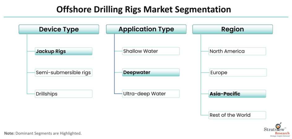 Offshore-Drilling-Rigs-Market-Segmentation